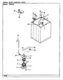 Water carrying (rev. a-d)
