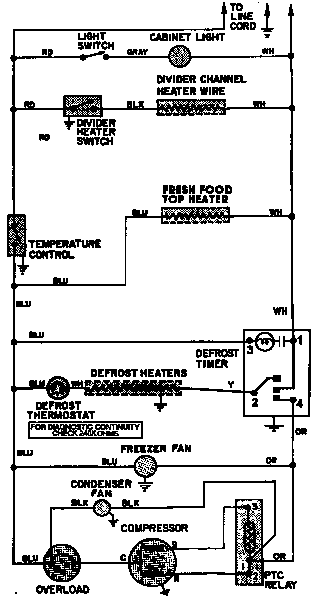 Wiring information