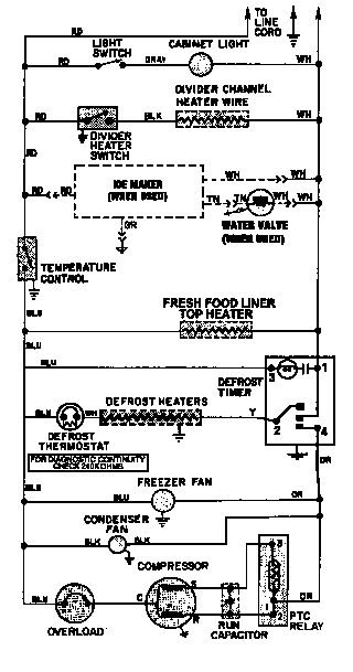 Wiring information