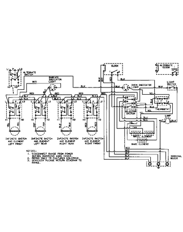 Wiring information