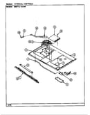 Internal controls