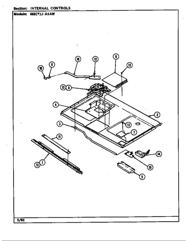 Internal controls