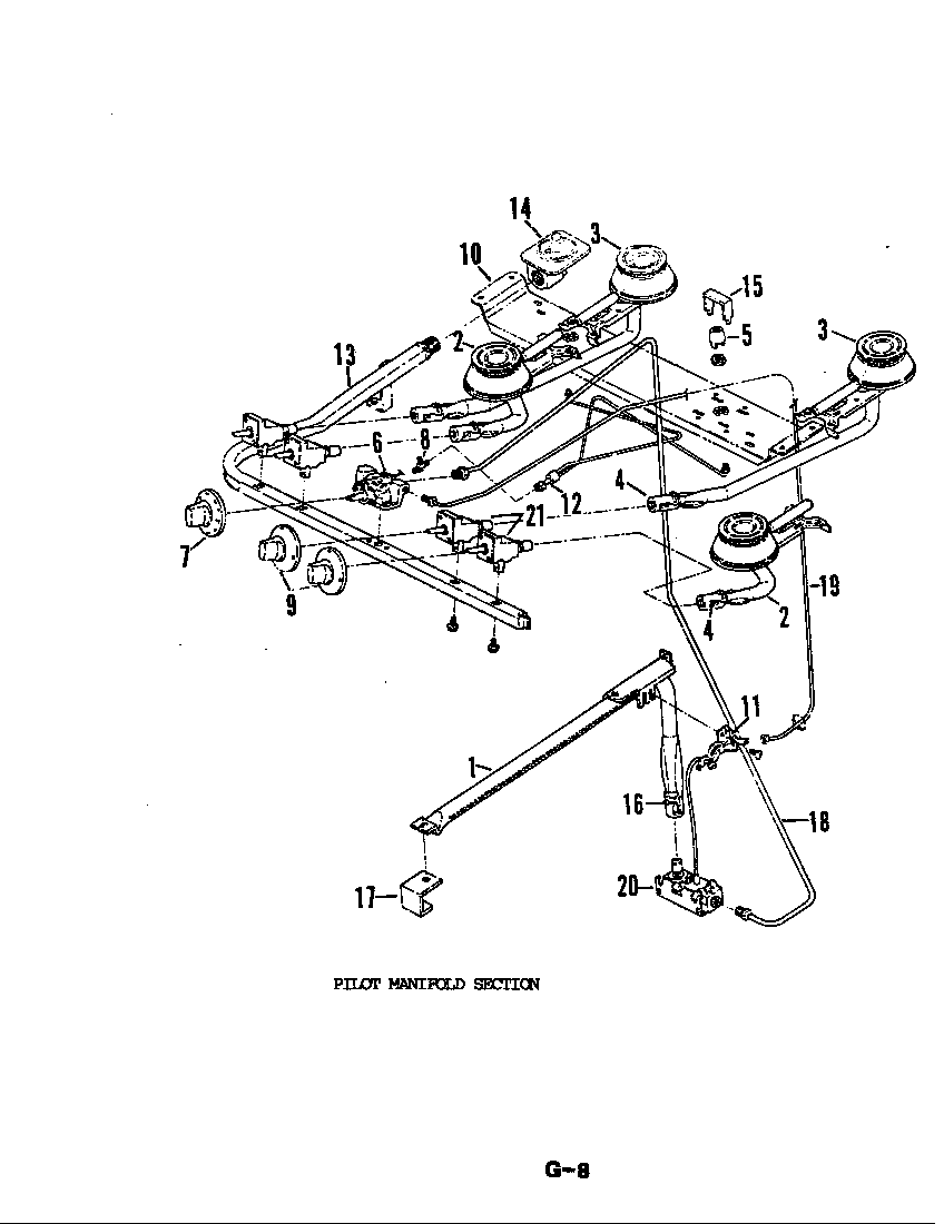 GAS CONTROLS