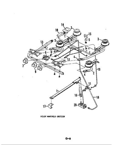 Gas controls
