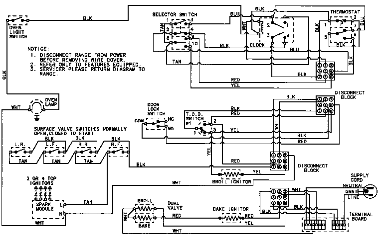 Wiring information
