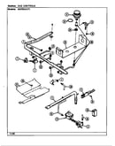 Gas controls