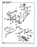 Gas controls