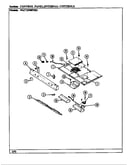 Internal controls