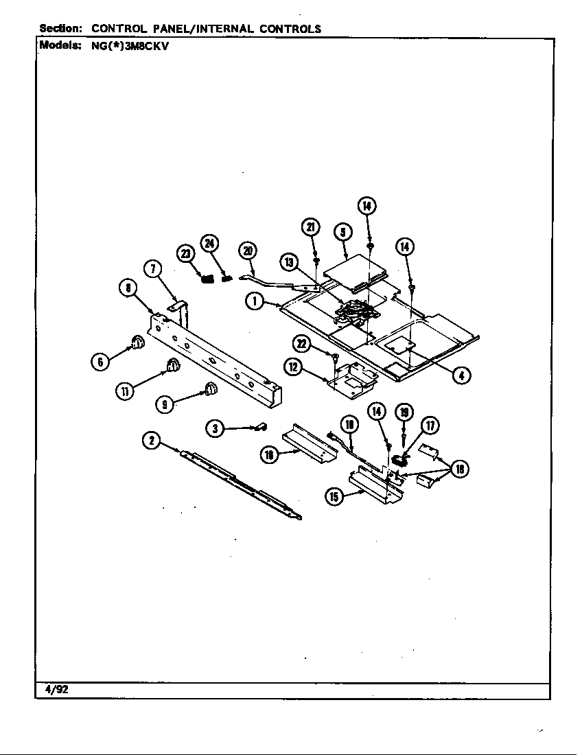 Internal controls