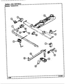 Gas controls