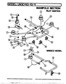 Controls