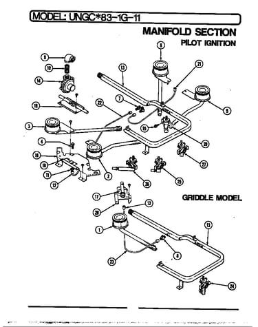 Controls