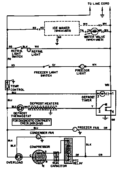 Wiring information