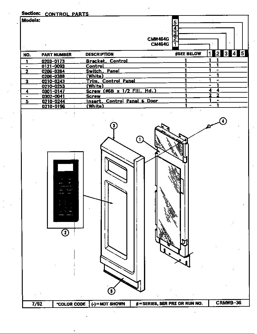 Control panel
