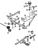 Gas controls