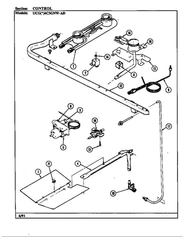Controls