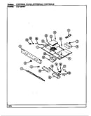 Internal controls