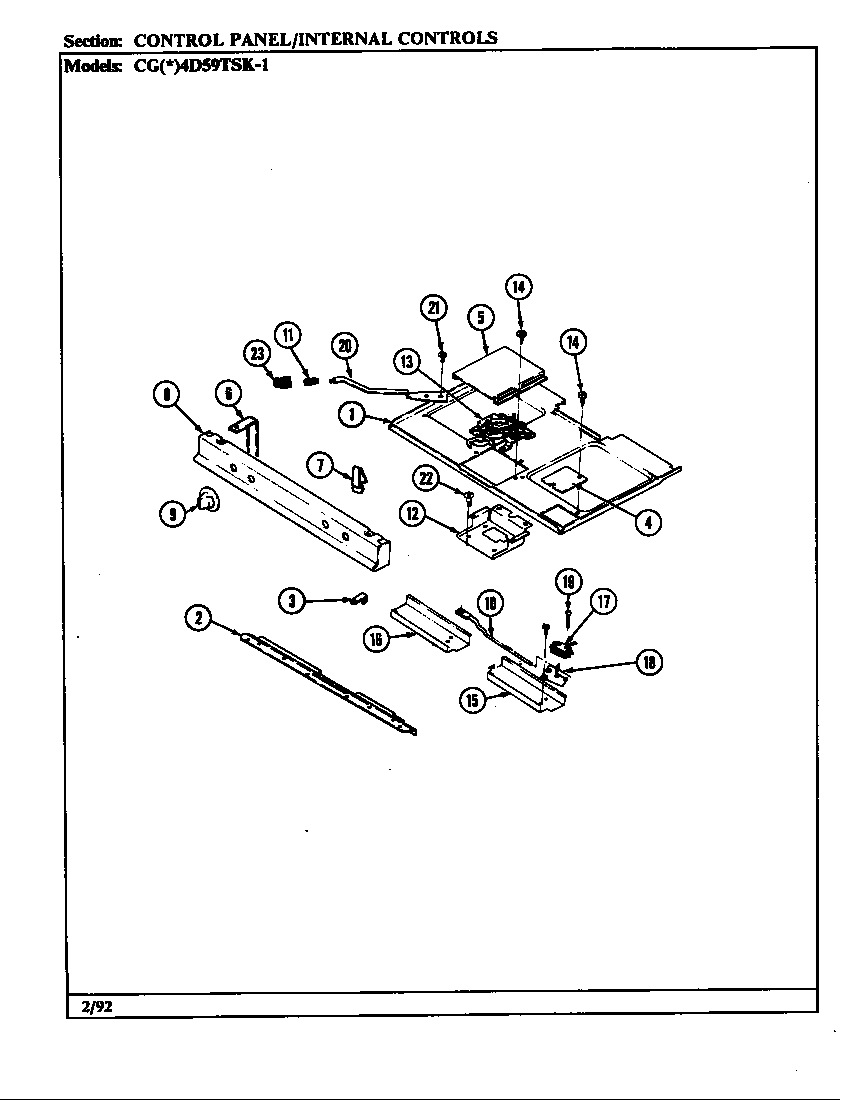 Internal controls