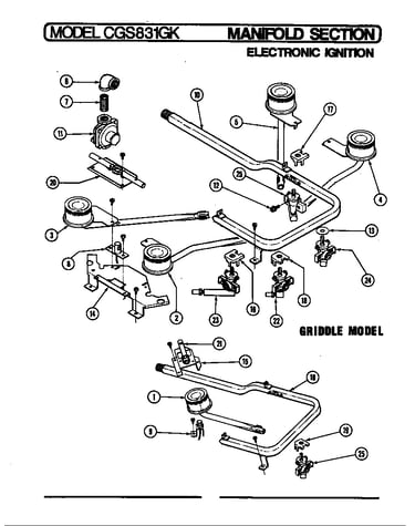 Gas controls
