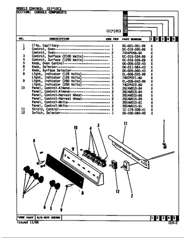 Control panel