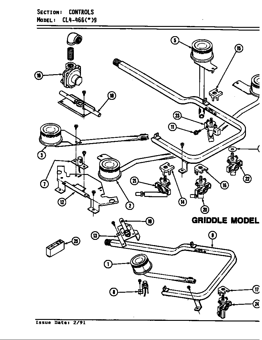 Controls