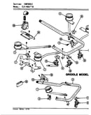 Controls