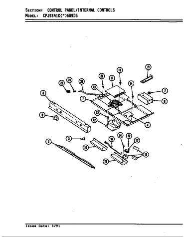 Internal controls
