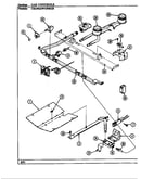Gas controls