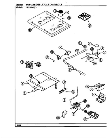 Controls