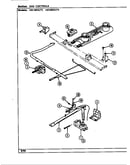 Gas controls