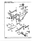 Gas controls