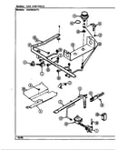 Gas controls