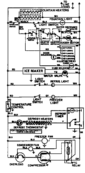 Wiring information