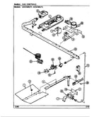Gas controls