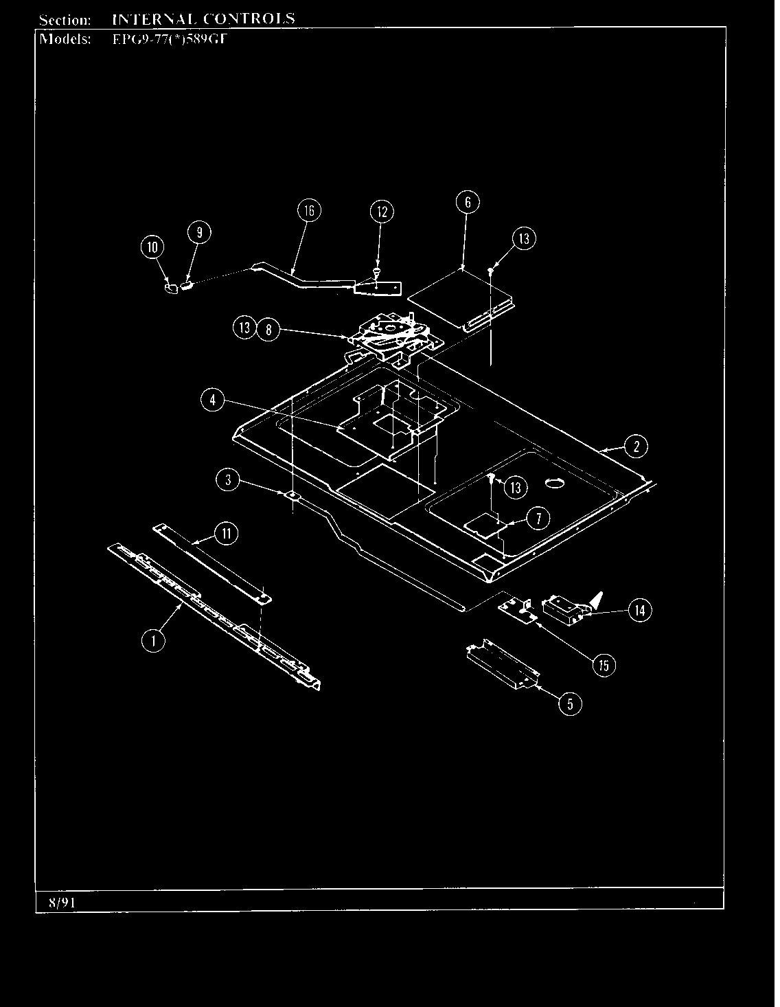 Internal controls