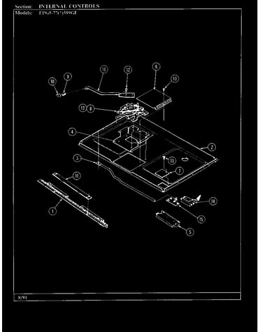Internal controls