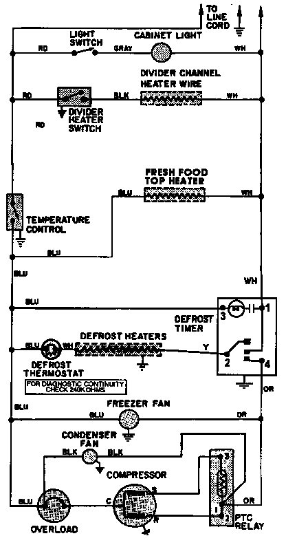 Wiring information