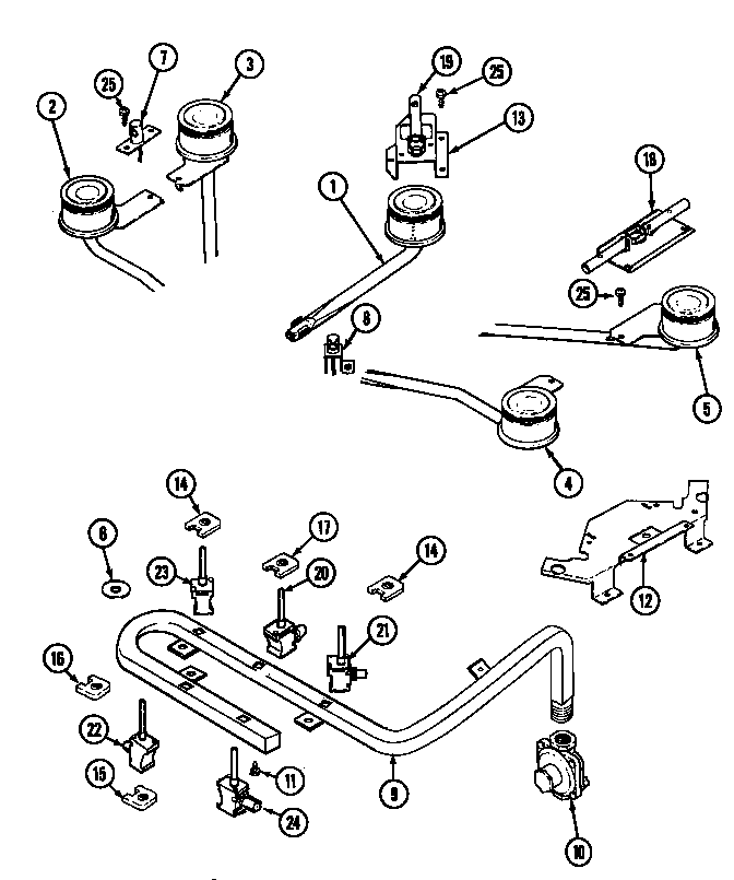 Gas controls