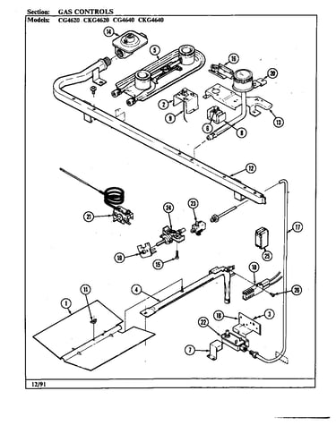 Controls
