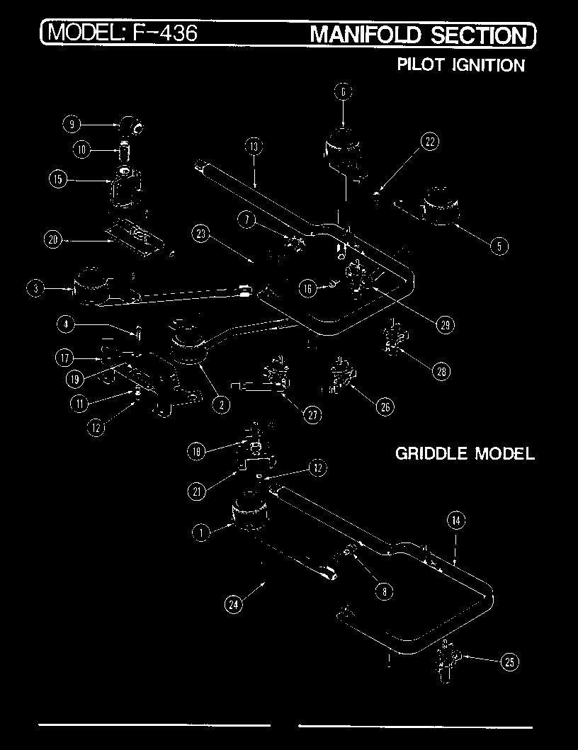 Controls (f-436) (f-436)