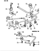 Controls