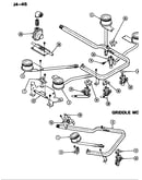 Controls