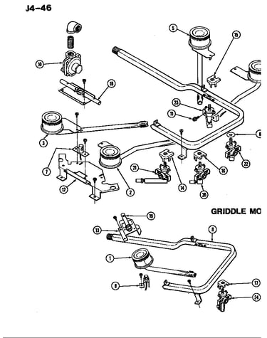Controls