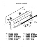 Control panel  (-421 & -429)