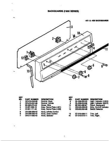Control panel  (-421 & -429)