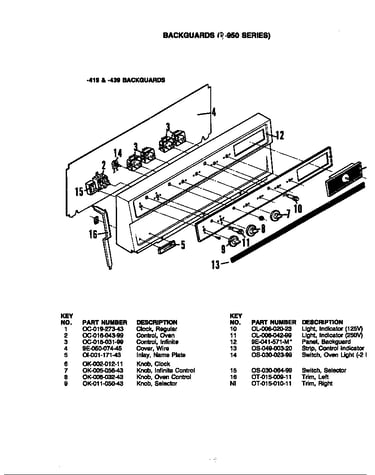 Control panel (-419 & -439)