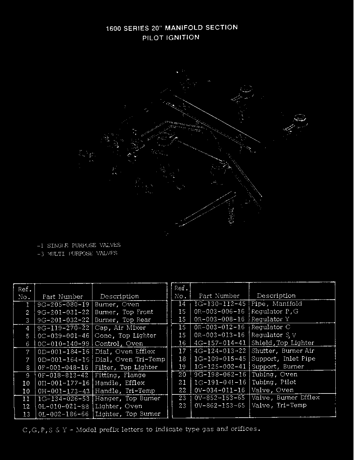 Controls (-1 & -3 models) (cg1616a49r) (cg1616w49r)