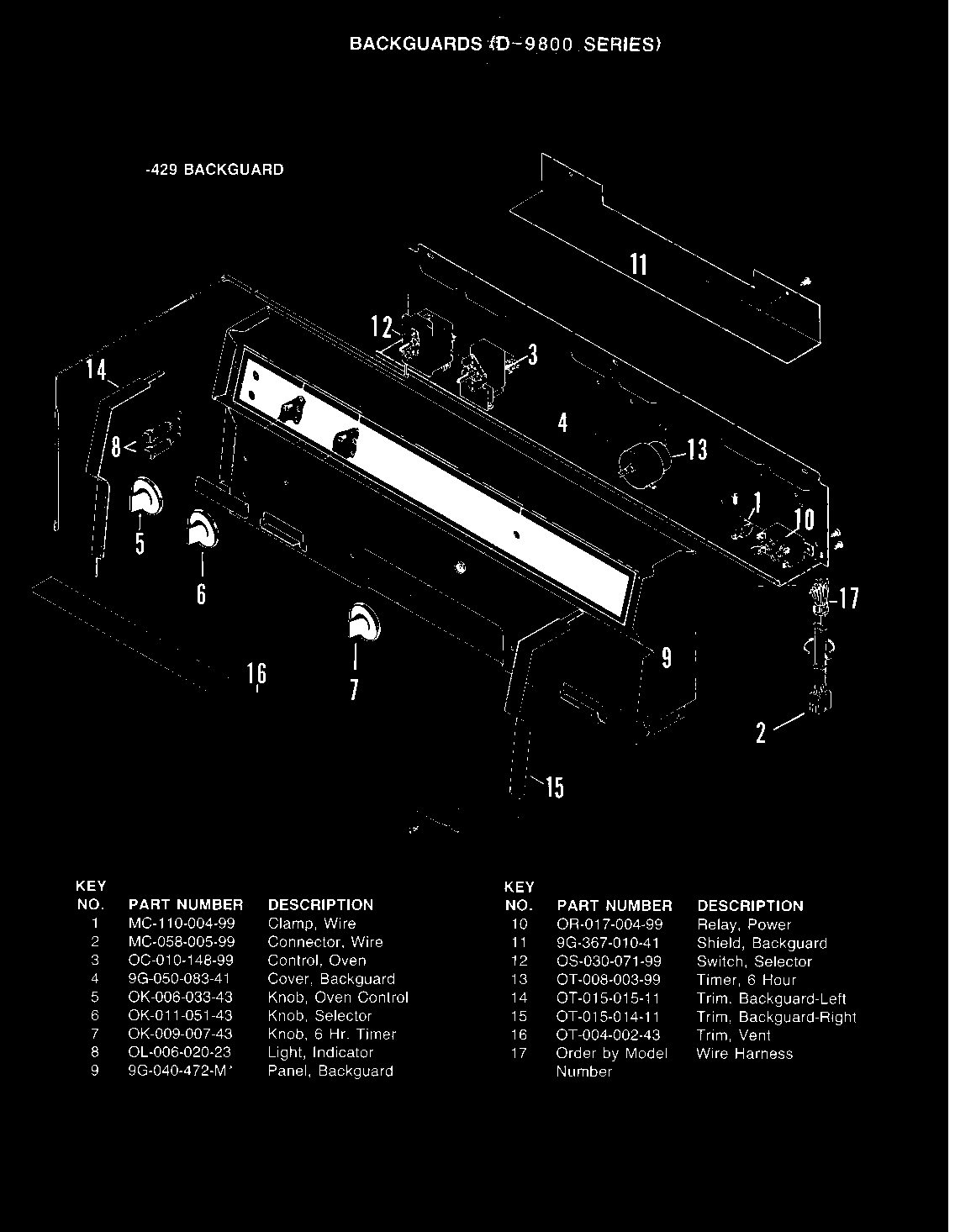 CONTROL PANEL (-429 MODELS)