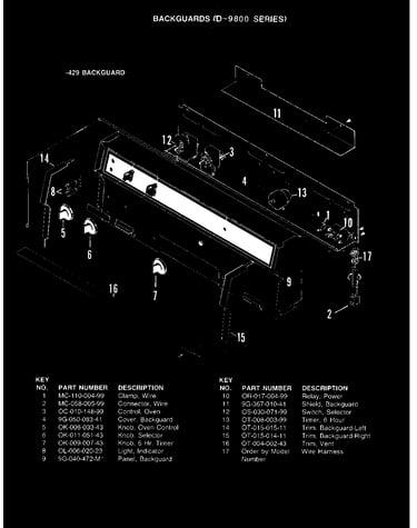 Control panel (-429 models)