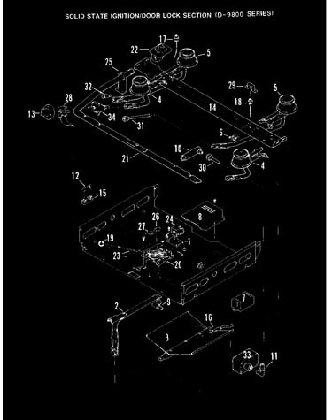 Controls